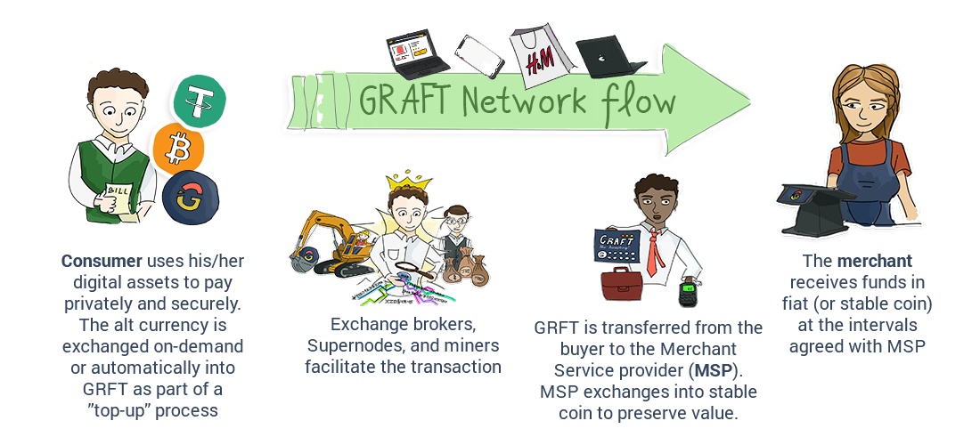 GRAFT Network Flow